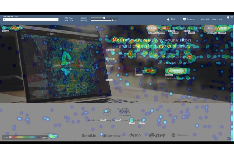 Website heatmap