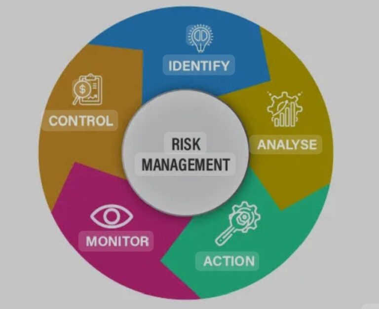 Risk Management Plan