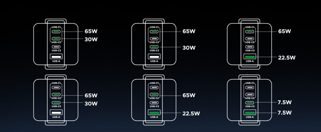 Uno 100W Charger Specification