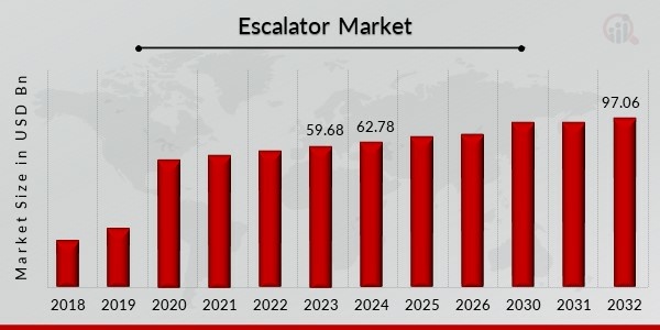 Keeping Cities Moving: The Engineering Behind Escalators