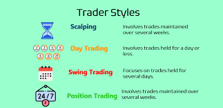 Trading Styles, Personality Traits, and Financial Status (A Three-Part Series)
