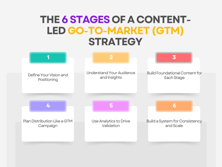 [Featured] How to Create a Content-Led Go-To-Market (GTM) Strategy